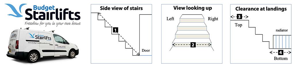 Budget Stairlifts Scotland how to measure your staircase